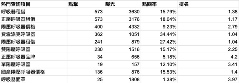 首頁 Seo Data04