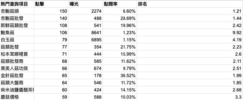 首頁 Seo Data05